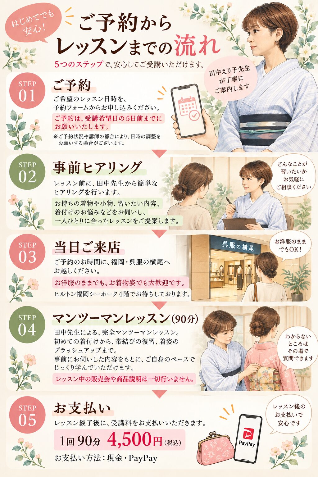 受講までの流れ 5つのステップ
